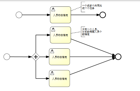 任务流程(一个节点)