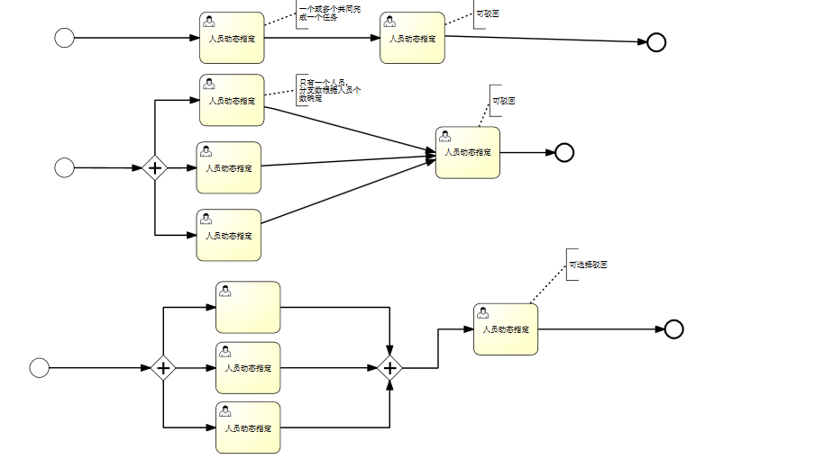 任务流程(两个节点)