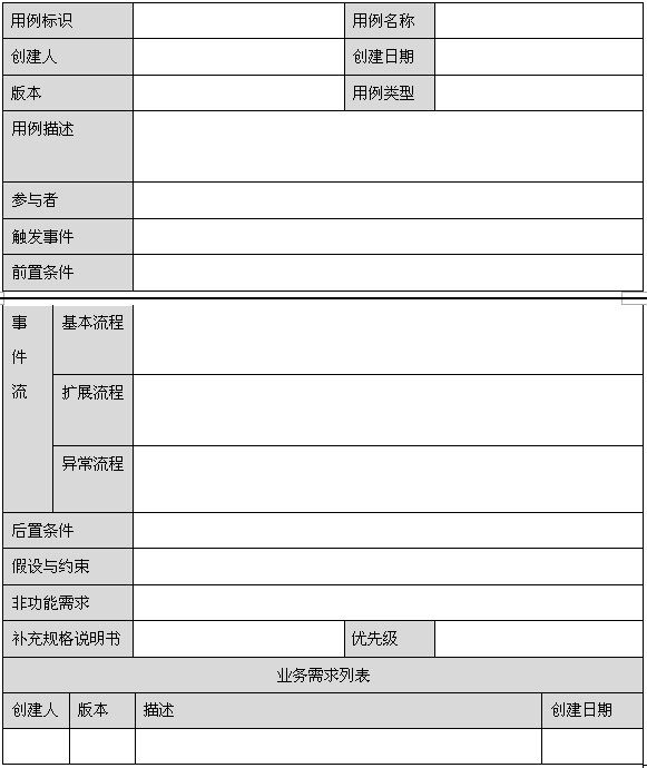需求分析(应该这样做)